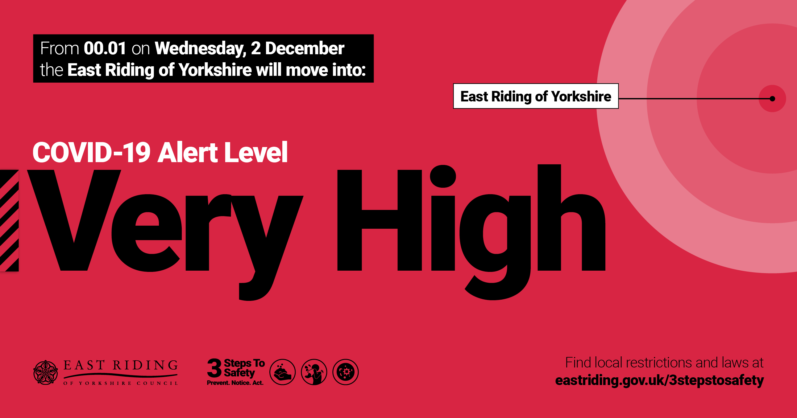 eryc very high level